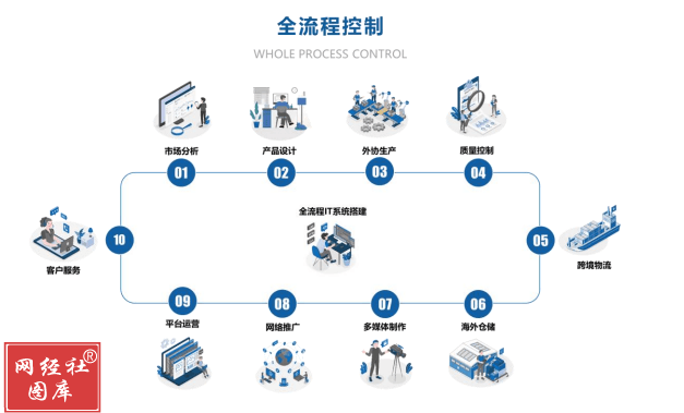 致欧科技 百亿市值后的征途，离“线上宜家”还有多远？