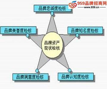 品牌创新的探索者 蒙娜丽莎的品牌管理之道