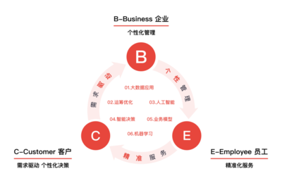 跨界赋能 派迩信息打造运筹决策数字大脑，驱动多行业智能升级