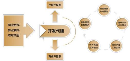 与城市共精彩 解密存量时代品牌管理的生存进阶之道
